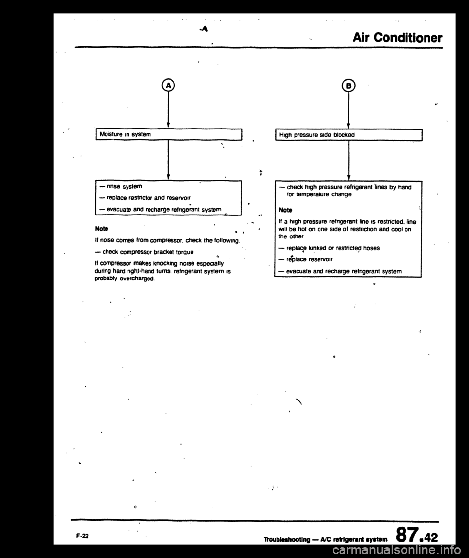 AUDI 80 90 COUPE 1988  Service Repair Manual 