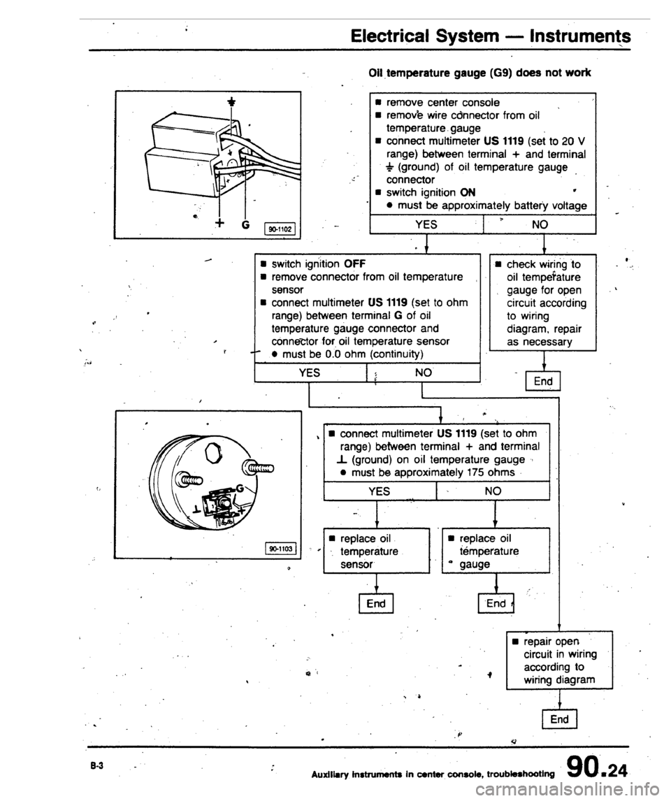 AUDI 80 90 COUPE 1988 Service Repair Manual AUDI 80 90 COUPE 1988 Service Repair Manual