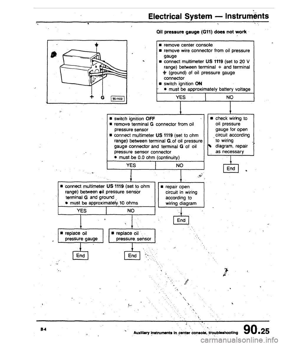 AUDI 80 90 COUPE 1988 Service Repair Manual AUDI 80 90 COUPE 1988 Service Repair Manual