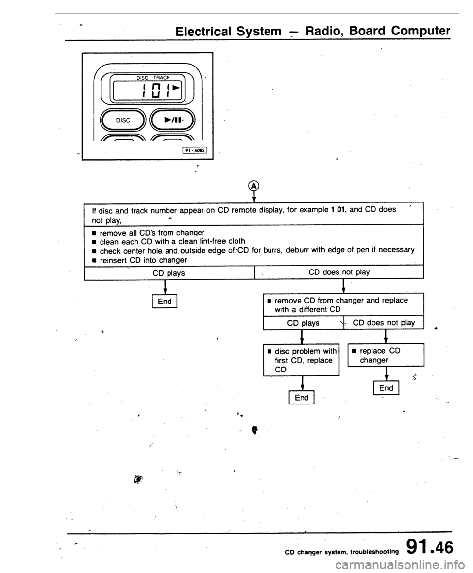 AUDI 80 90 COUPE 1988 Service Repair Manual AUDI 80 90 COUPE 1988 Service Repair Manual