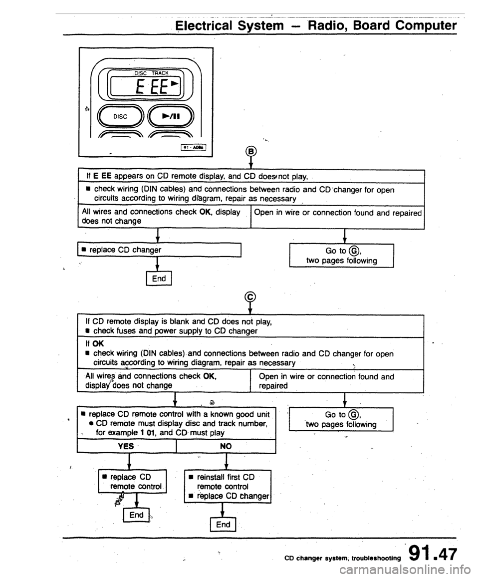 AUDI 80 90 COUPE 1988 Service Repair Manual AUDI 80 90 COUPE 1988 Service Repair Manual