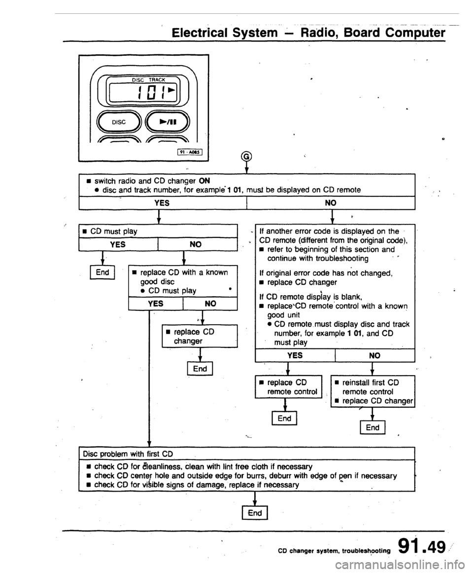 AUDI 80 90 COUPE 1988 Service Repair Manual AUDI 80 90 COUPE 1988 Service Repair Manual