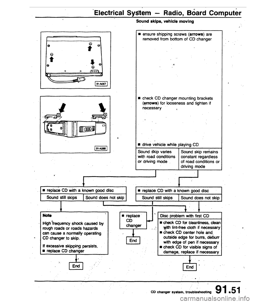 AUDI 80 90 COUPE 1988 Service Repair Manual AUDI 80 90 COUPE 1988 Service Repair Manual