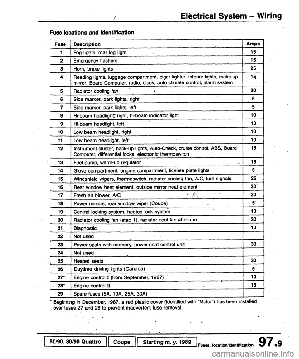 AUDI 80 90 COUPE 1988  Service Repair Manual 