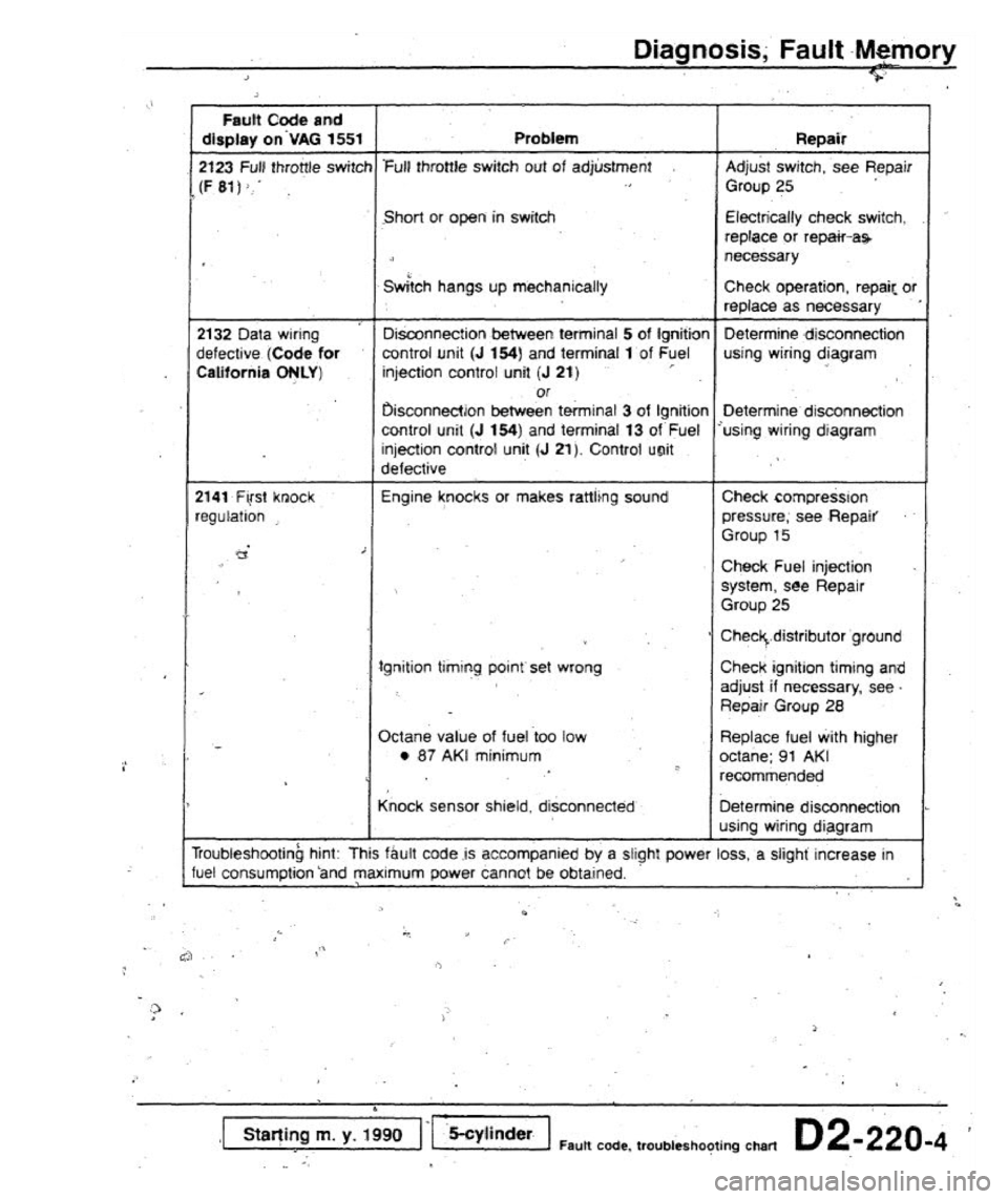 AUDI 80 90 COUPE 1988  Service Repair Manual 