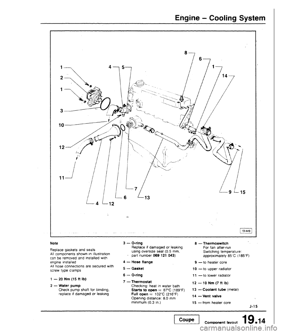 AUDI 80 90 COUPE 1988 Service Repair Manual AUDI 80 90 COUPE 1988 Service Repair Manual