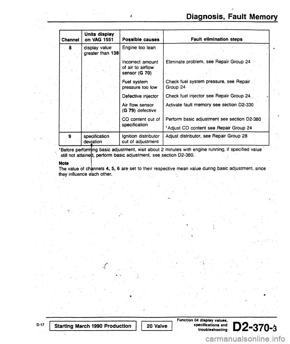 AUDI 80 90 COUPE 1988  Service Repair Manual 