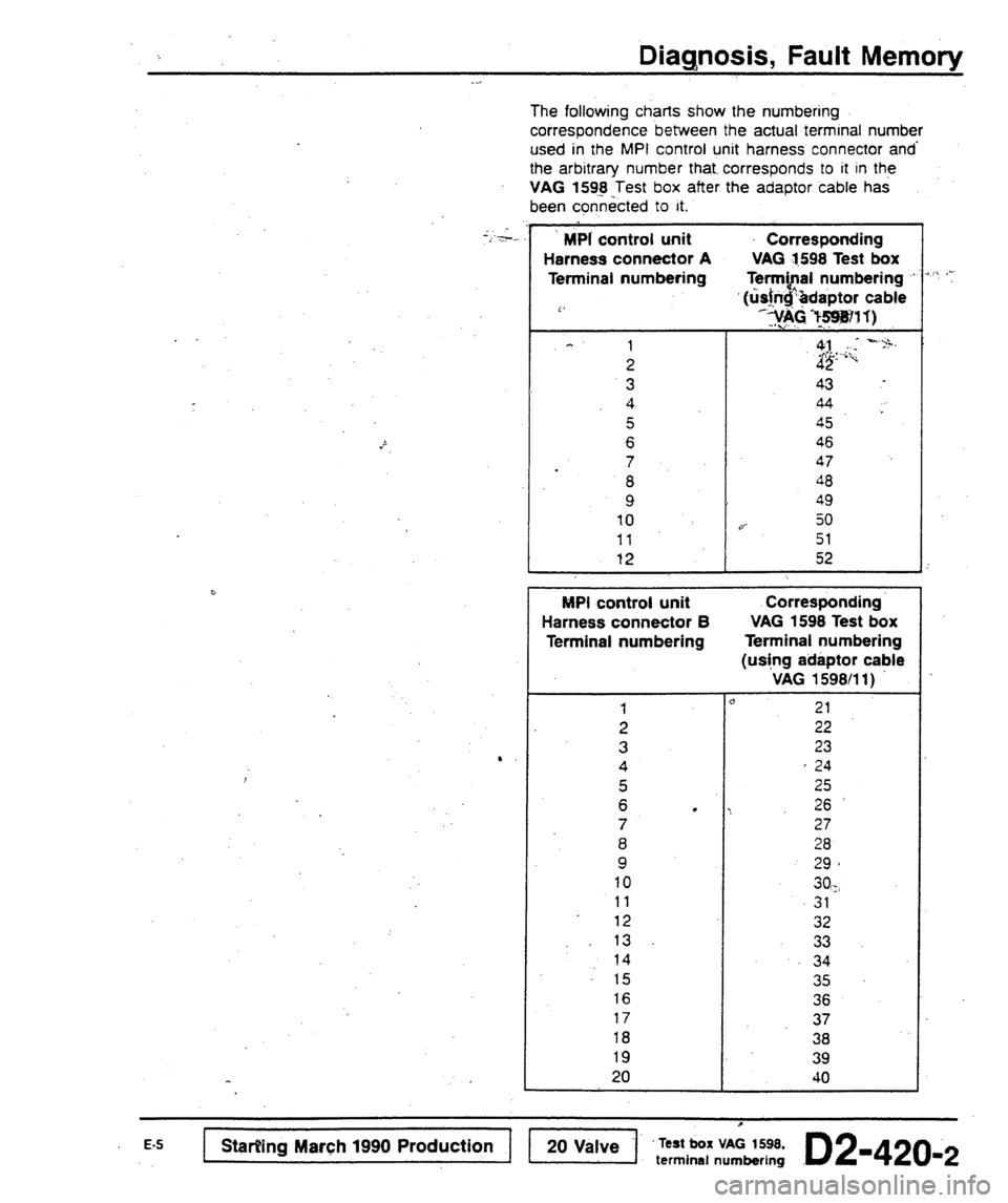 AUDI 80 90 COUPE 1988  Service Repair Manual 