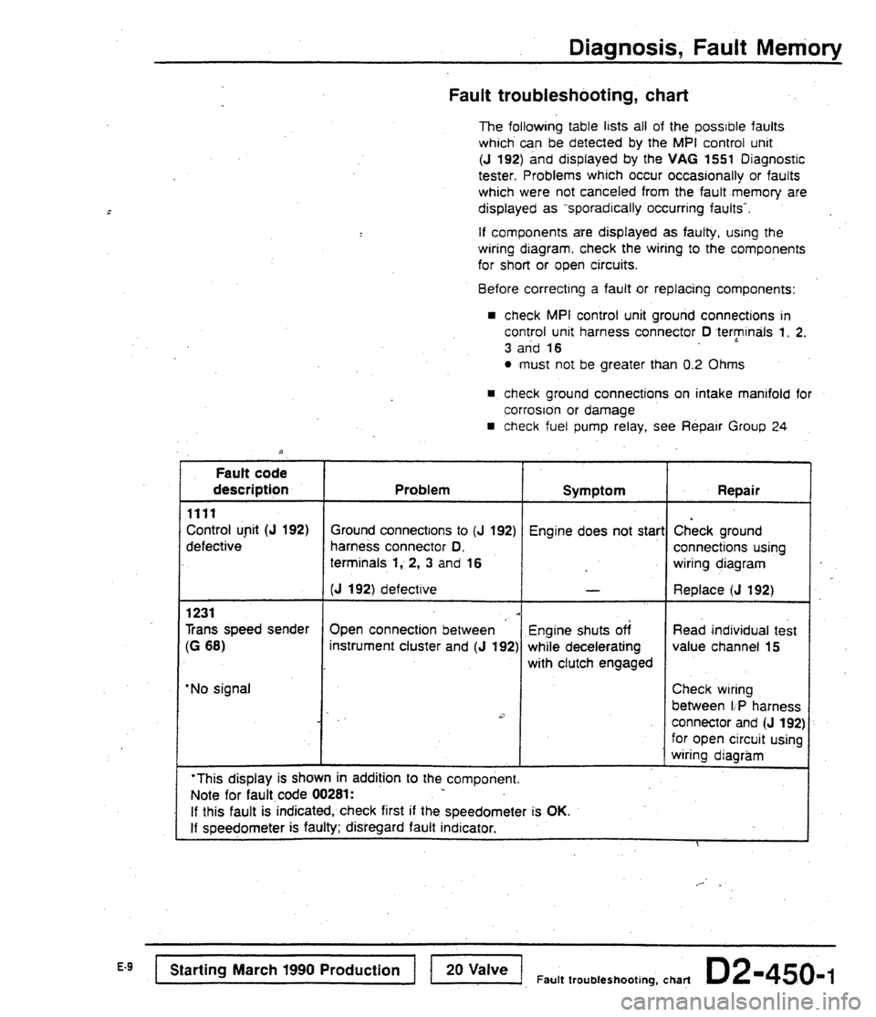 AUDI 80 90 COUPE 1988 Service Repair Manual AUDI 80 90 COUPE 1988 Service Repair Manual