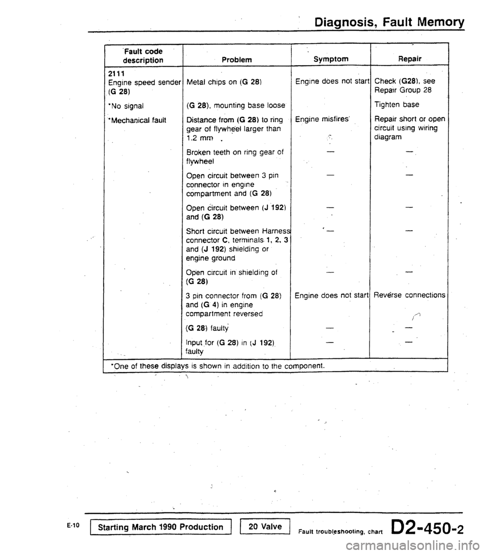 AUDI 80 90 COUPE 1988 Service Repair Manual AUDI 80 90 COUPE 1988 Service Repair Manual