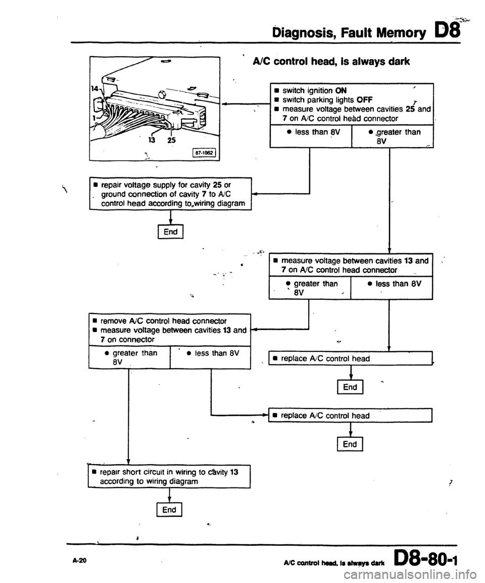 AUDI 80 90 COUPE 1988 Service Repair Manual AUDI 80 90 COUPE 1988 Service Repair Manual
