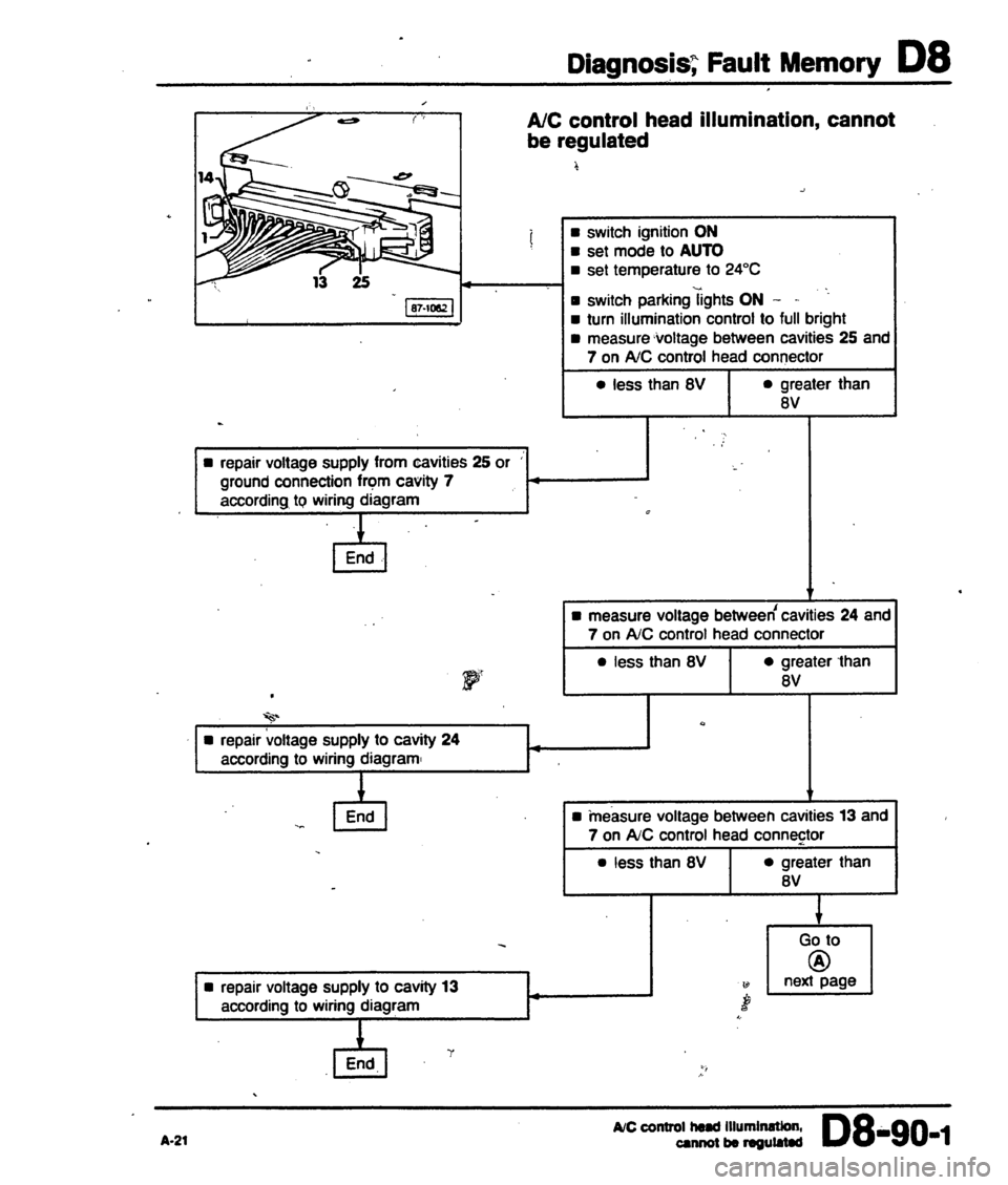 AUDI 80 90 COUPE 1988 Service Repair Manual AUDI 80 90 COUPE 1988 Service Repair Manual
