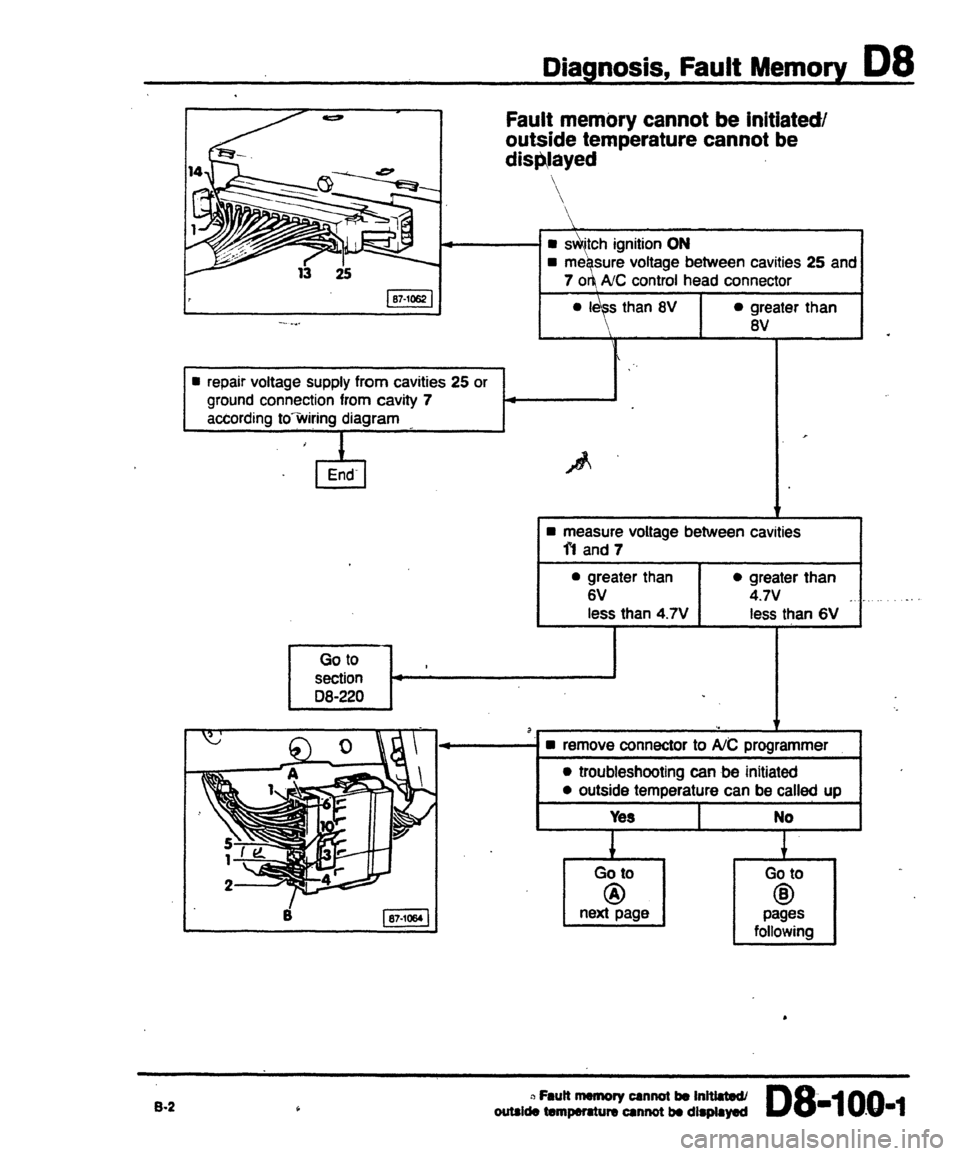 AUDI 80 90 COUPE 1988 Service Repair Manual AUDI 80 90 COUPE 1988 Service Repair Manual