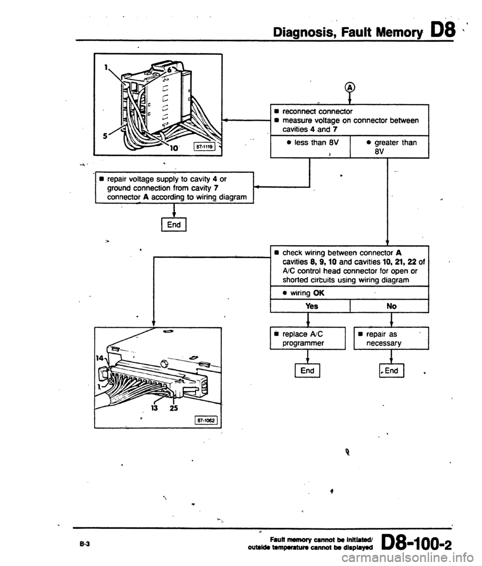 AUDI 80 90 COUPE 1988 Service Repair Manual AUDI 80 90 COUPE 1988 Service Repair Manual