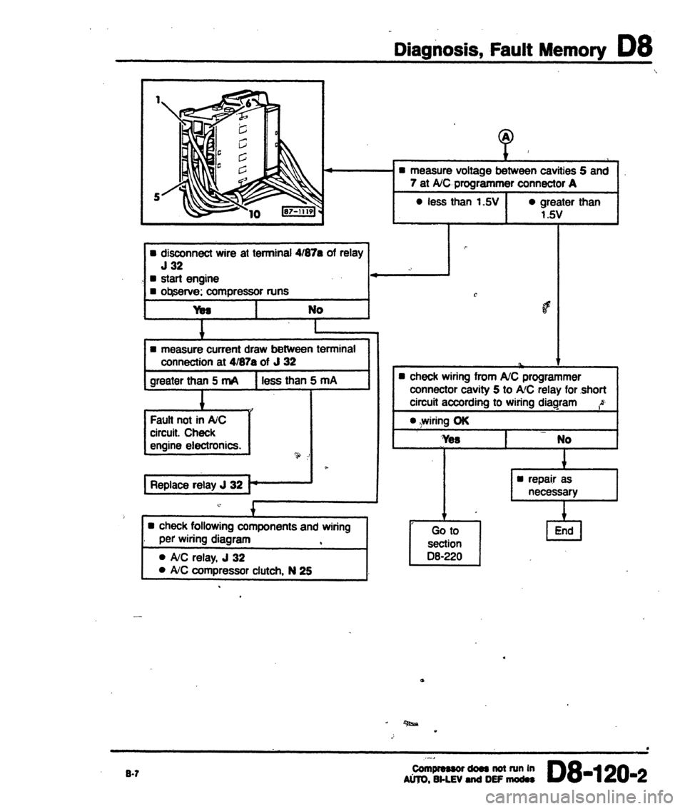 AUDI 80 90 COUPE 1988 Service Repair Manual AUDI 80 90 COUPE 1988 Service Repair Manual