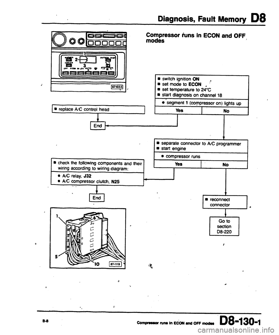 AUDI 80 90 COUPE 1988 Service Repair Manual AUDI 80 90 COUPE 1988 Service Repair Manual
