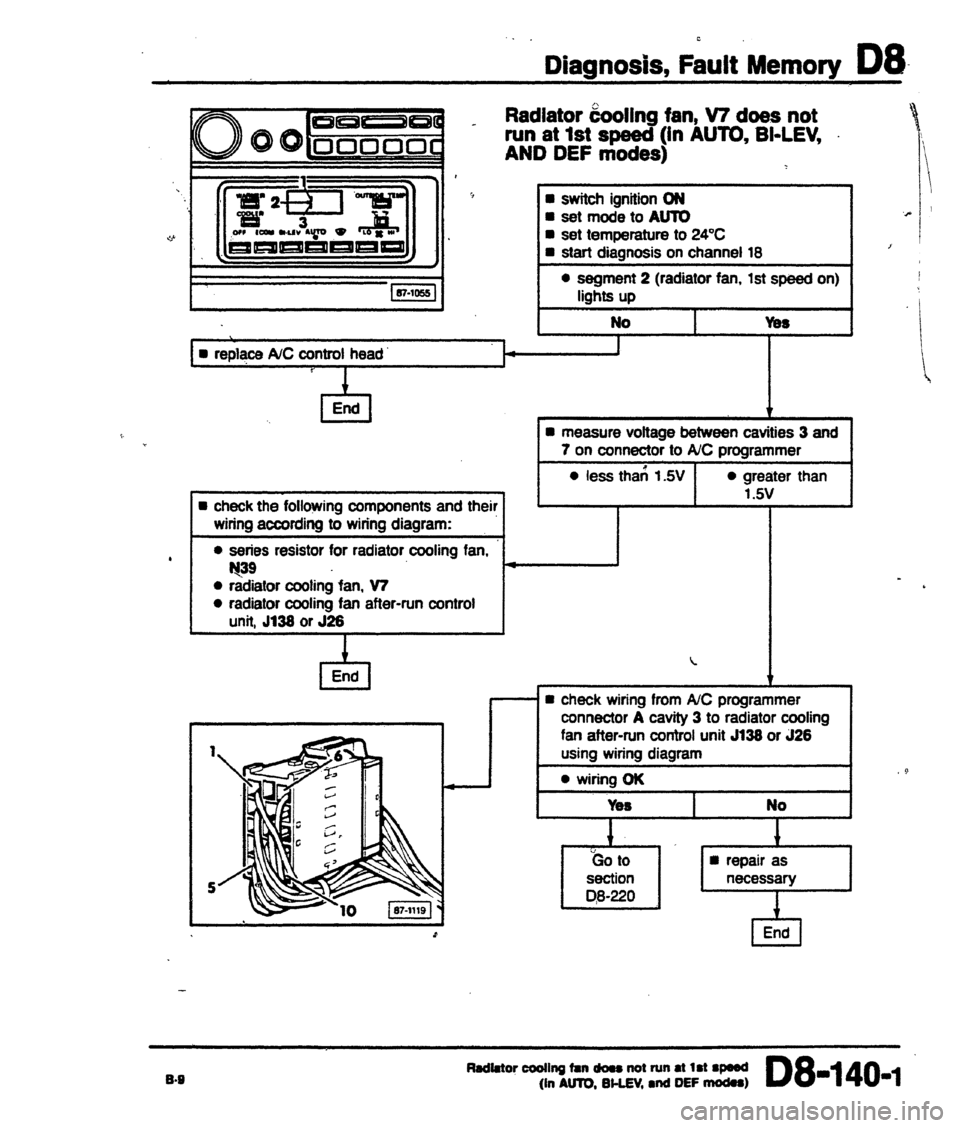 AUDI 80 90 COUPE 1988 Service Repair Manual AUDI 80 90 COUPE 1988 Service Repair Manual