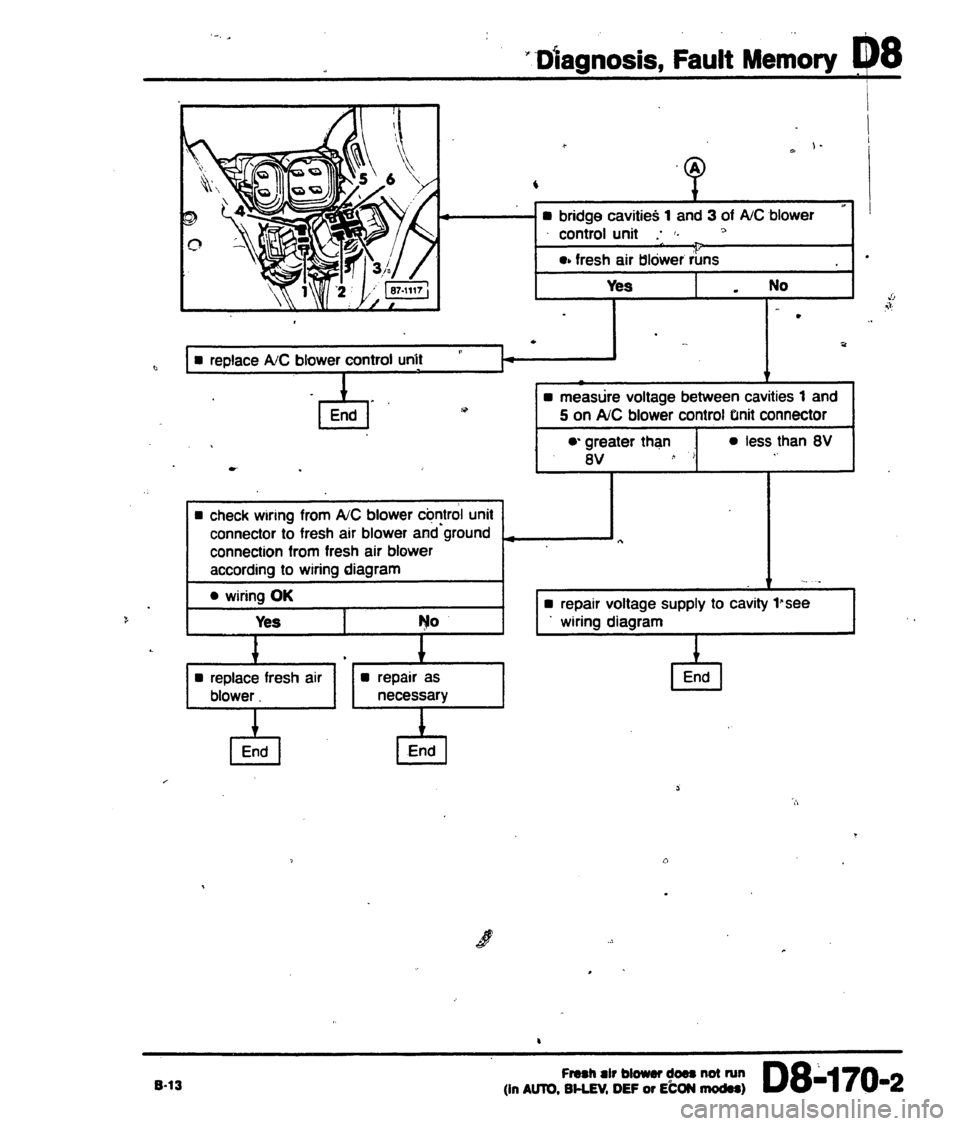 AUDI 80 90 COUPE 1988 Service Repair Manual AUDI 80 90 COUPE 1988 Service Repair Manual