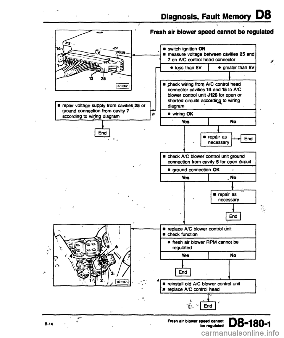 AUDI 80 90 COUPE 1988 Service Repair Manual AUDI 80 90 COUPE 1988 Service Repair Manual