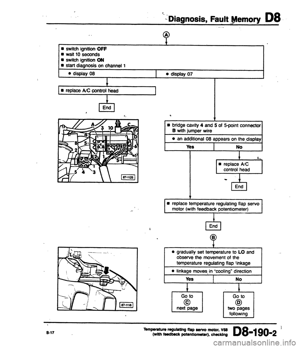 AUDI 80 90 COUPE 1988 Service Repair Manual AUDI 80 90 COUPE 1988 Service Repair Manual