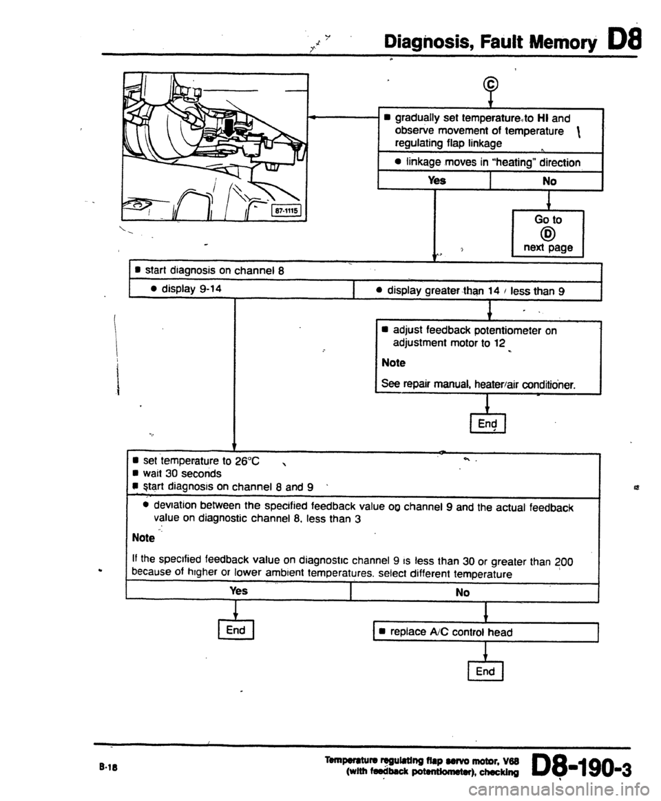 AUDI 80 90 COUPE 1988 Service Repair Manual AUDI 80 90 COUPE 1988 Service Repair Manual