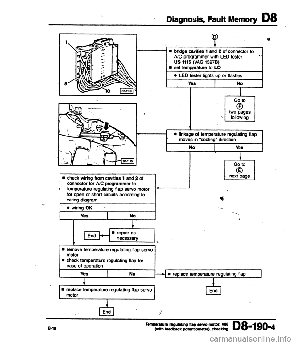 AUDI 80 90 COUPE 1988 Service Repair Manual AUDI 80 90 COUPE 1988 Service Repair Manual