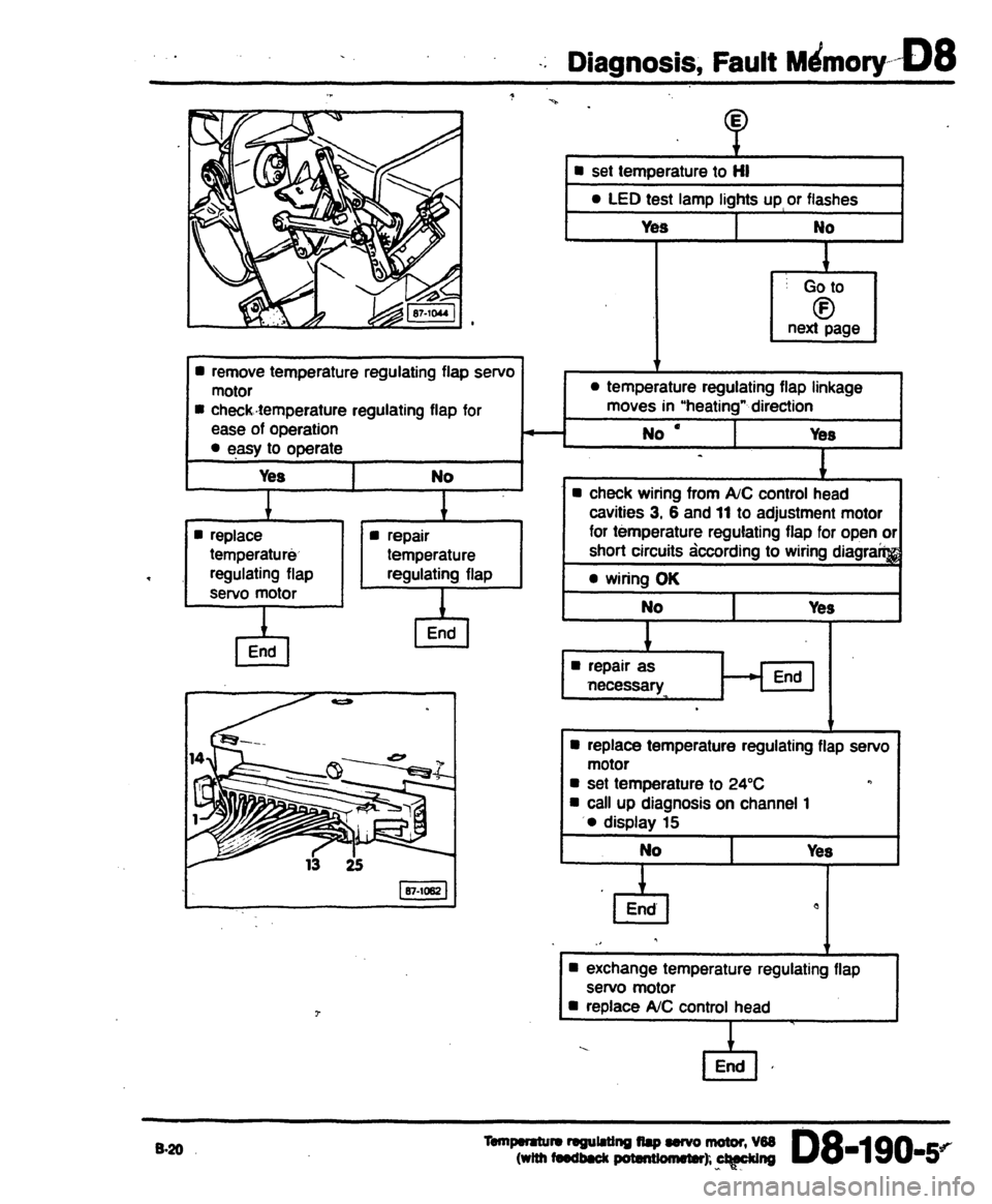 AUDI 80 90 COUPE 1988 Service Repair Manual AUDI 80 90 COUPE 1988 Service Repair Manual