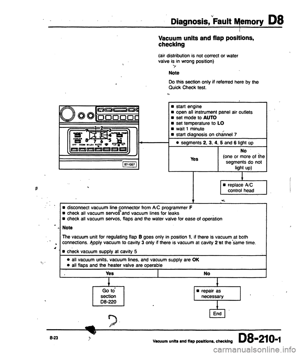 AUDI 80 90 COUPE 1988  Service Repair Manual 