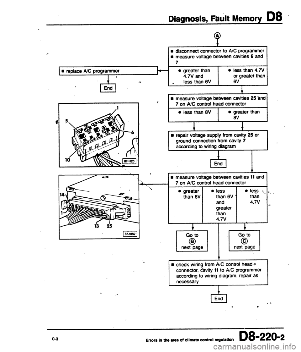 AUDI 80 90 COUPE 1988  Service Repair Manual 