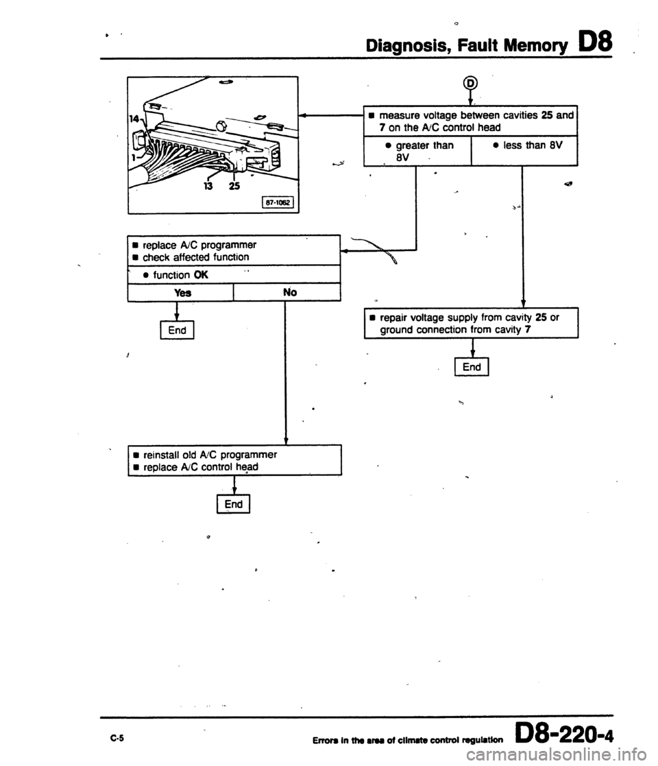 AUDI 80 90 COUPE 1988  Service Repair Manual 