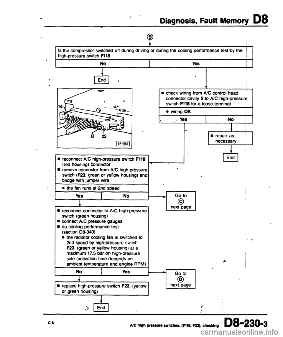 AUDI 80 90 COUPE 1988  Service Repair Manual 