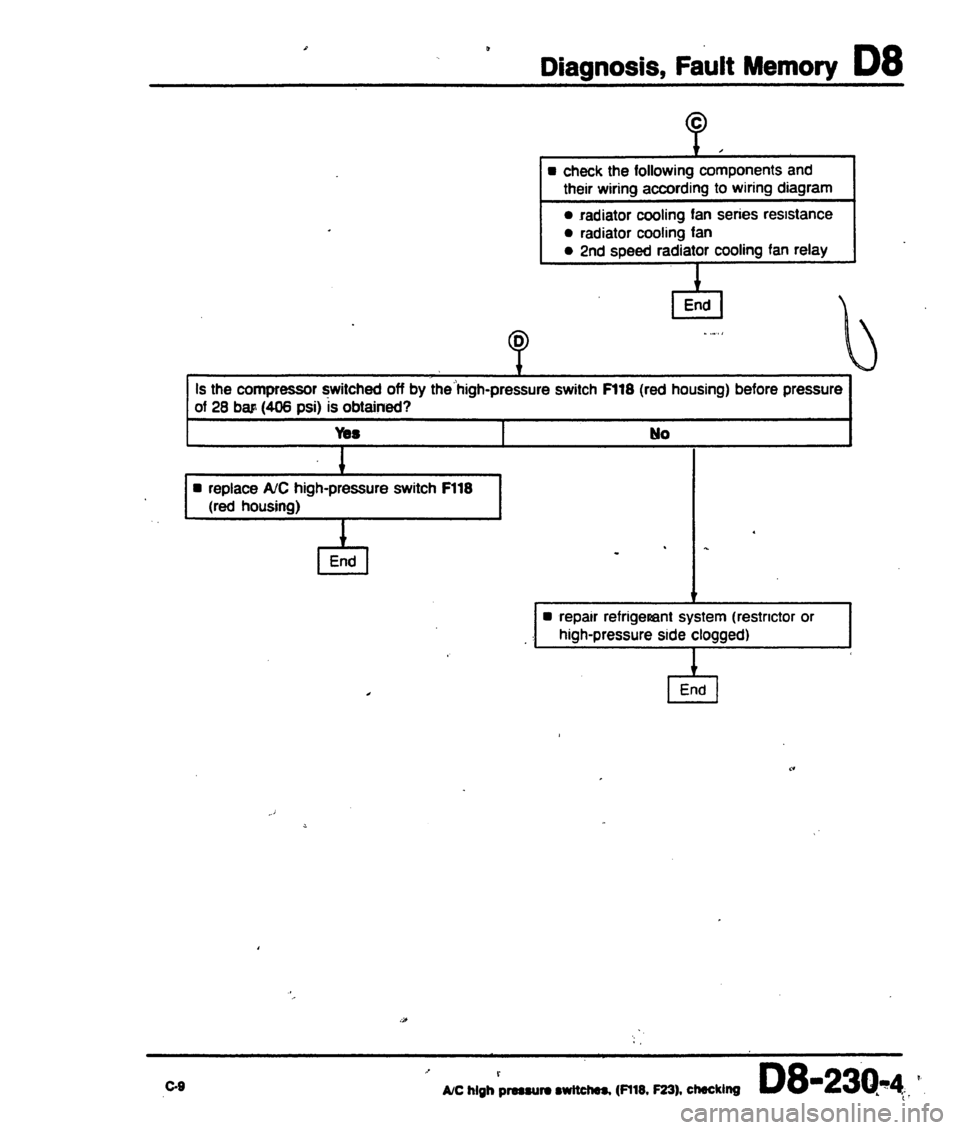 AUDI 80 90 COUPE 1988  Service Repair Manual 