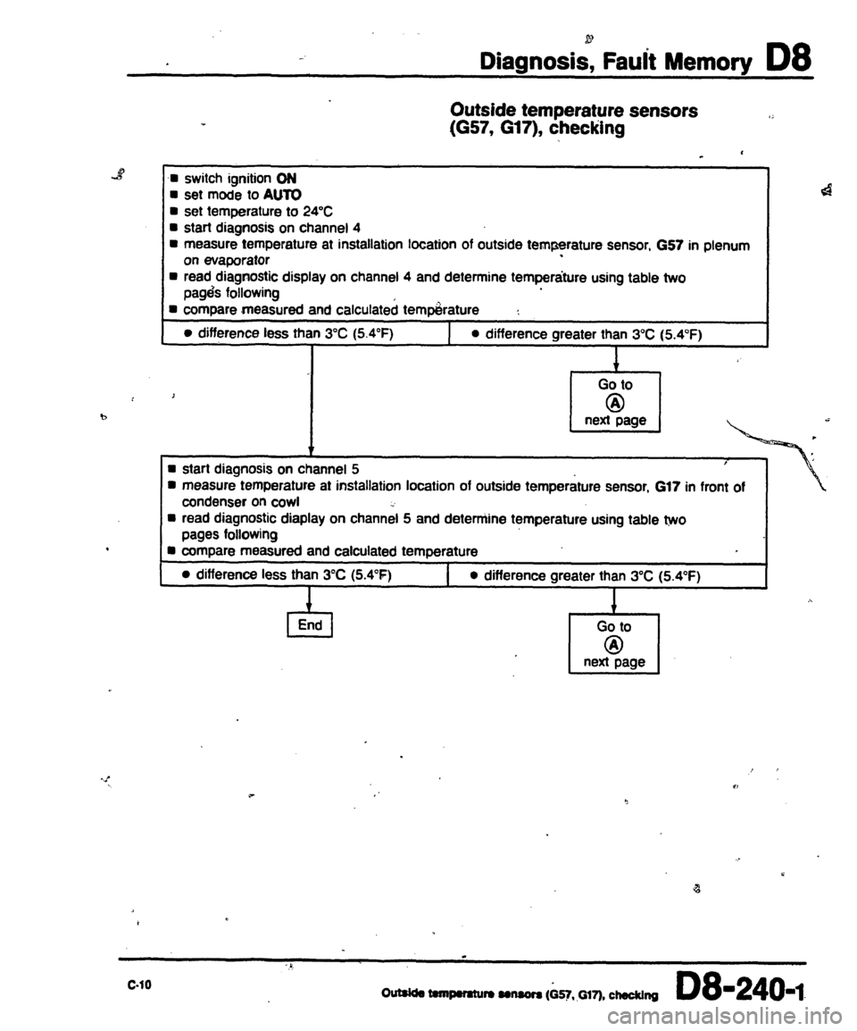 AUDI 80 90 COUPE 1988  Service Repair Manual 