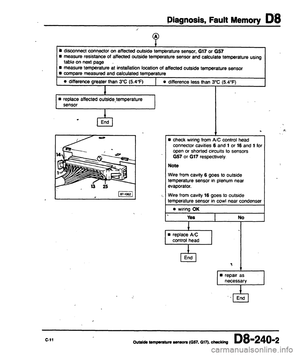 AUDI 80 90 COUPE 1988 Service Repair Manual AUDI 80 90 COUPE 1988 Service Repair Manual
