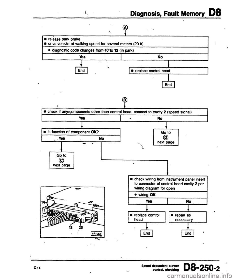 AUDI 80 90 COUPE 1988  Service Repair Manual 