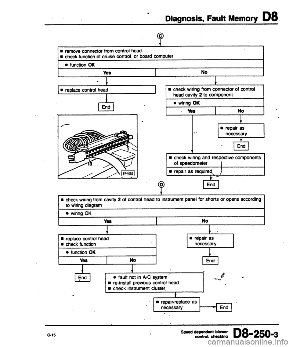 AUDI 80 90 COUPE 1988  Service Repair Manual 