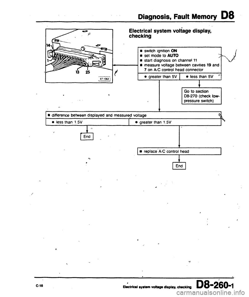 AUDI 80 90 COUPE 1988  Service Repair Manual 