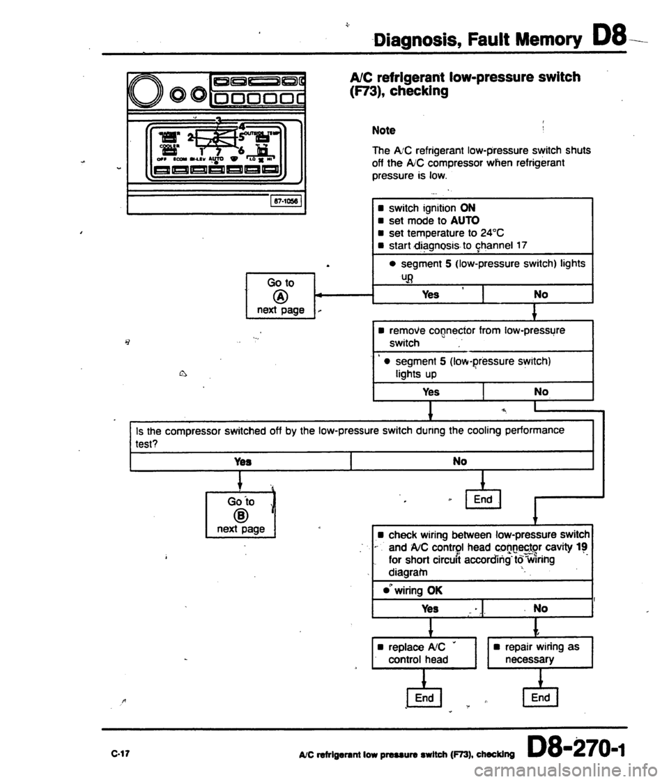 AUDI 80 90 COUPE 1988  Service Repair Manual 