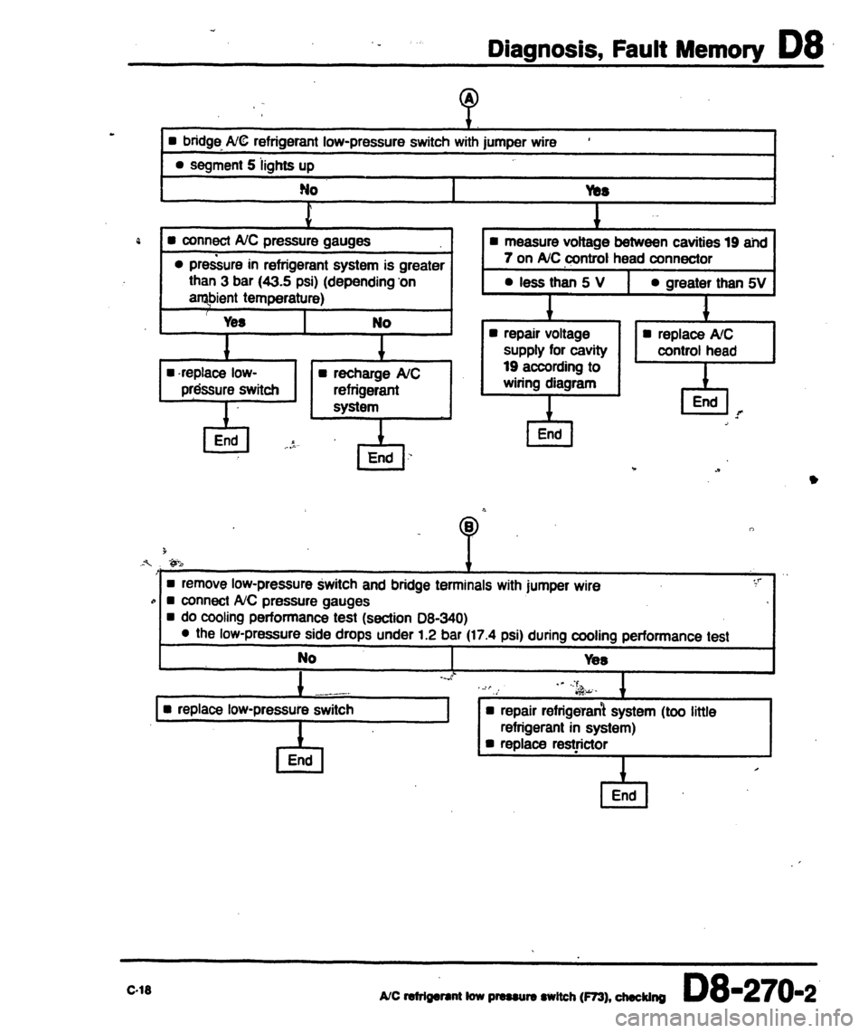 AUDI 80 90 COUPE 1988  Service Repair Manual 