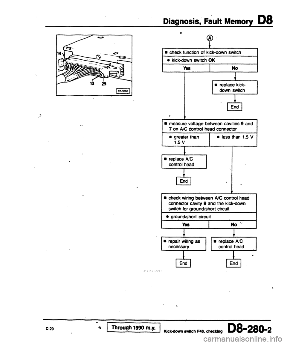 AUDI 80 90 COUPE 1988  Service Repair Manual 