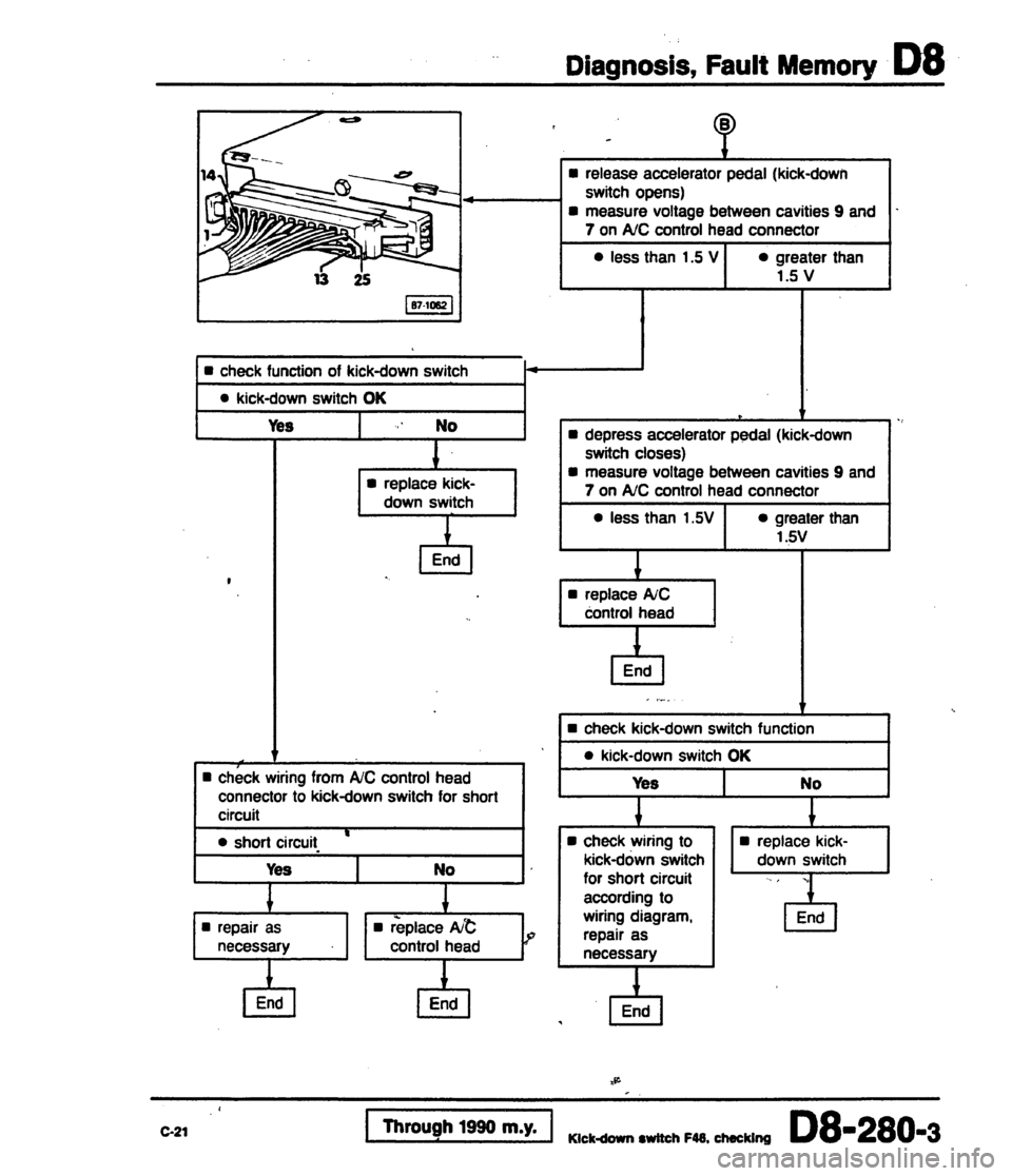 AUDI 80 90 COUPE 1988  Service Repair Manual 