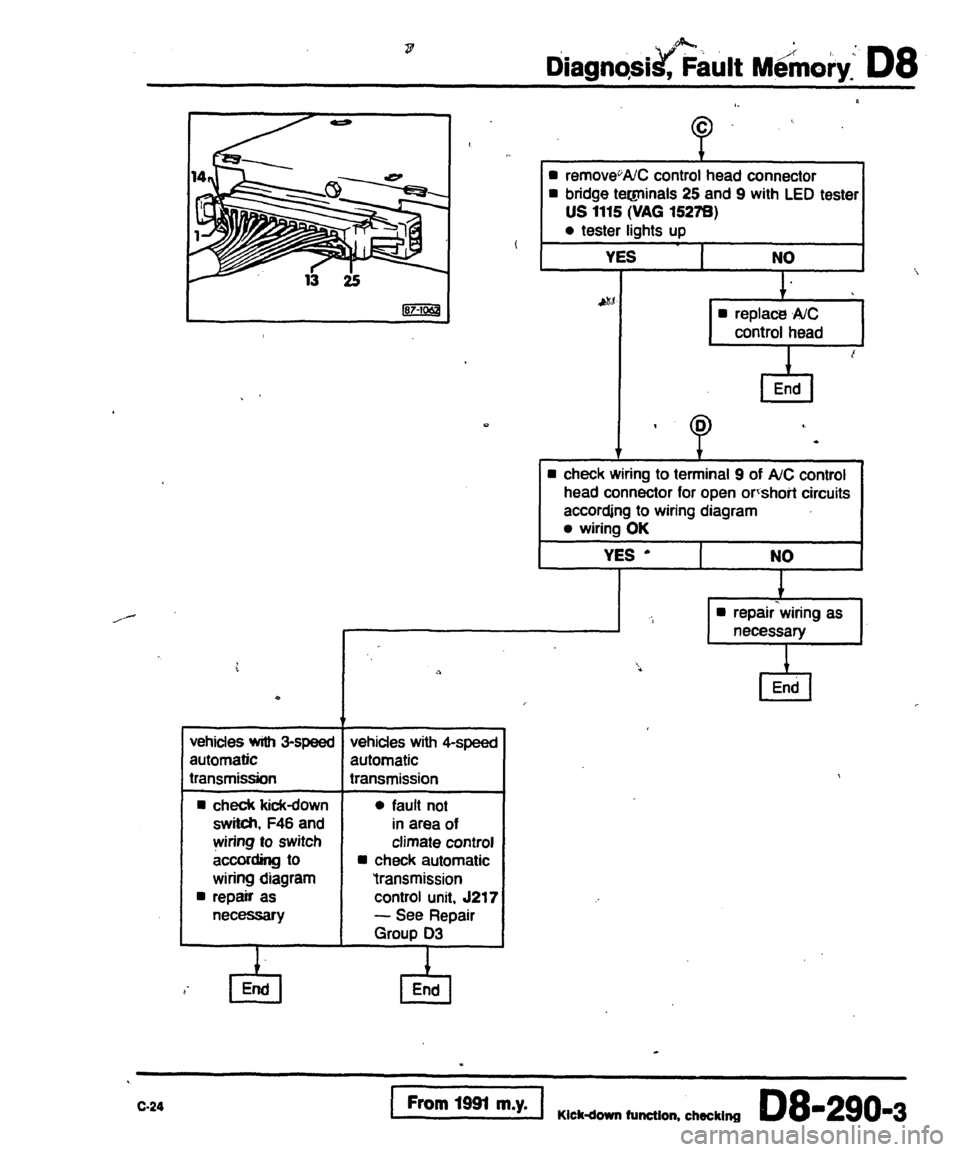 AUDI 80 90 COUPE 1988  Service Repair Manual 