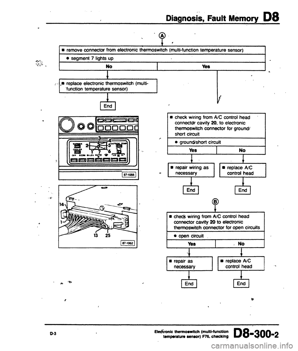 AUDI 80 90 COUPE 1988  Service Repair Manual 