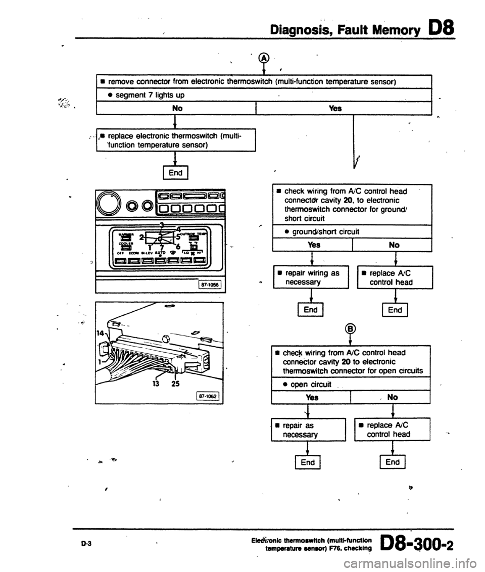 AUDI 80 90 COUPE 1988 Service Repair Manual AUDI 80 90 COUPE 1988 Service Repair Manual