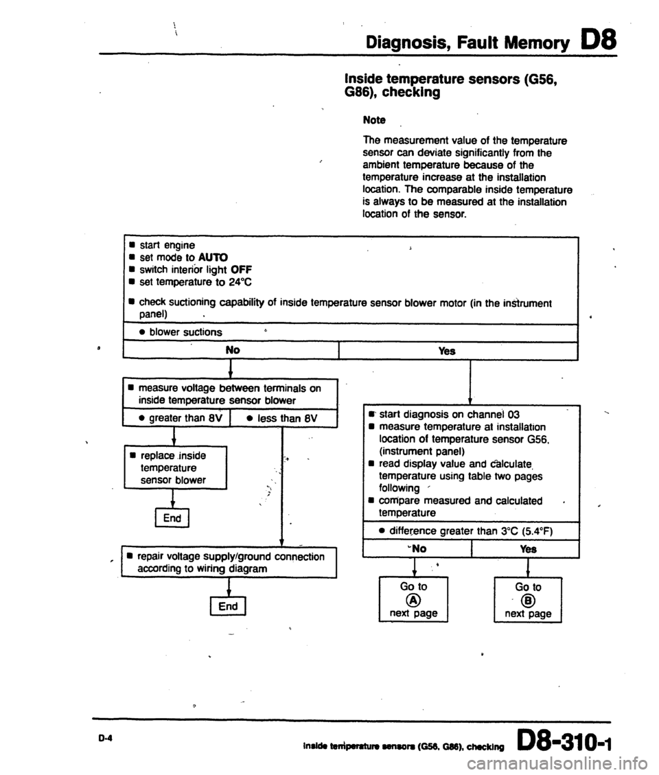 AUDI 80 90 COUPE 1988  Service Repair Manual 