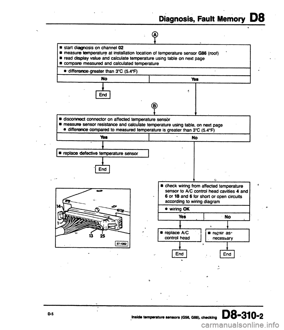 AUDI 80 90 COUPE 1988  Service Repair Manual 