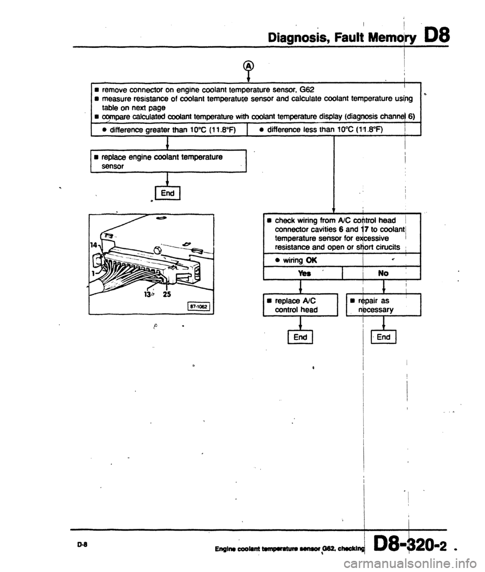 AUDI 80 90 COUPE 1988  Service Repair Manual 