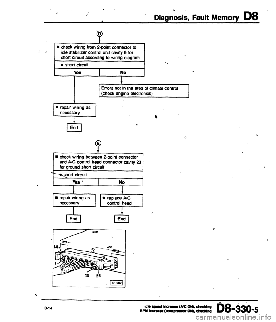 AUDI 80 90 COUPE 1988  Service Repair Manual 