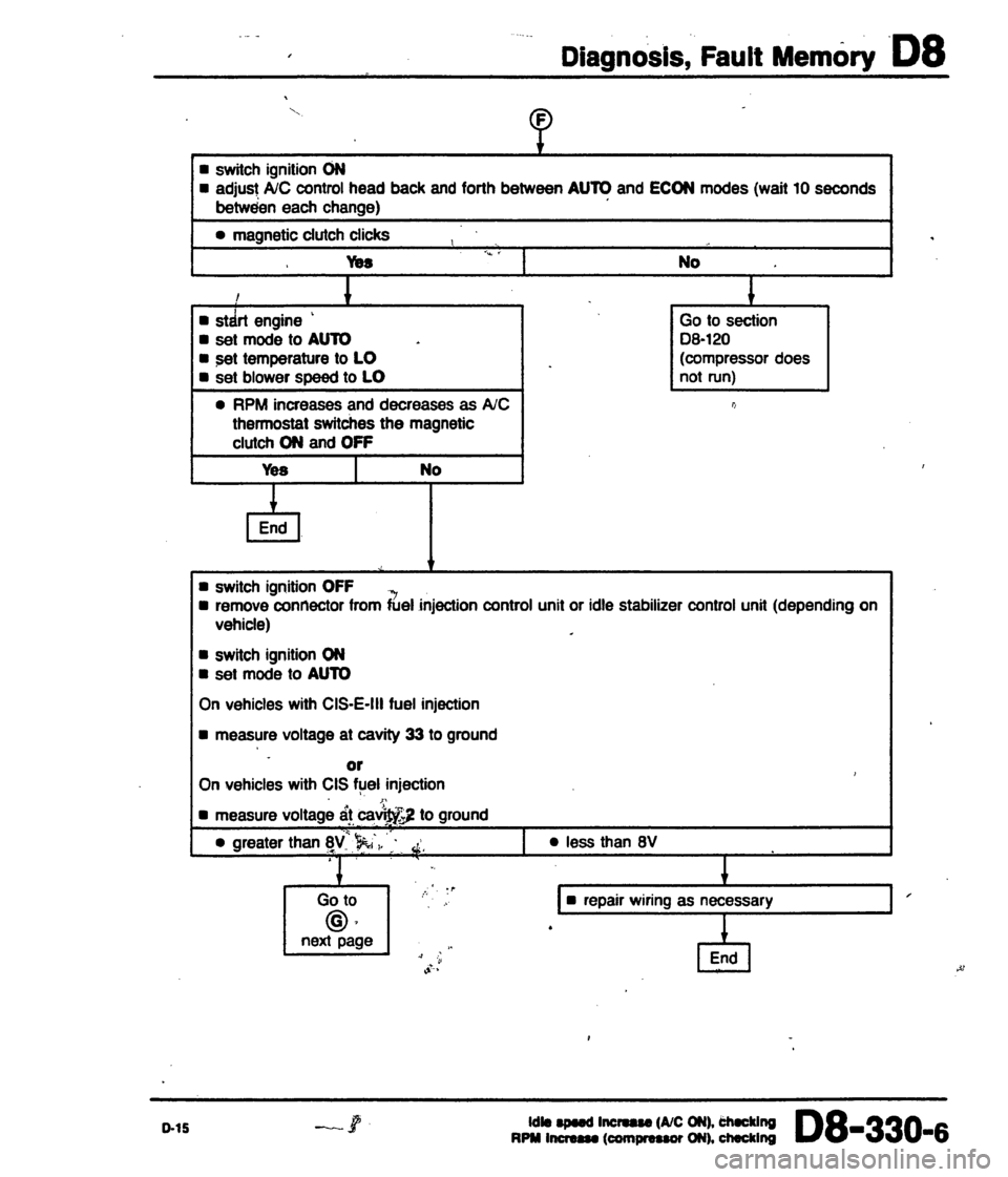 AUDI 80 90 COUPE 1988  Service Repair Manual 