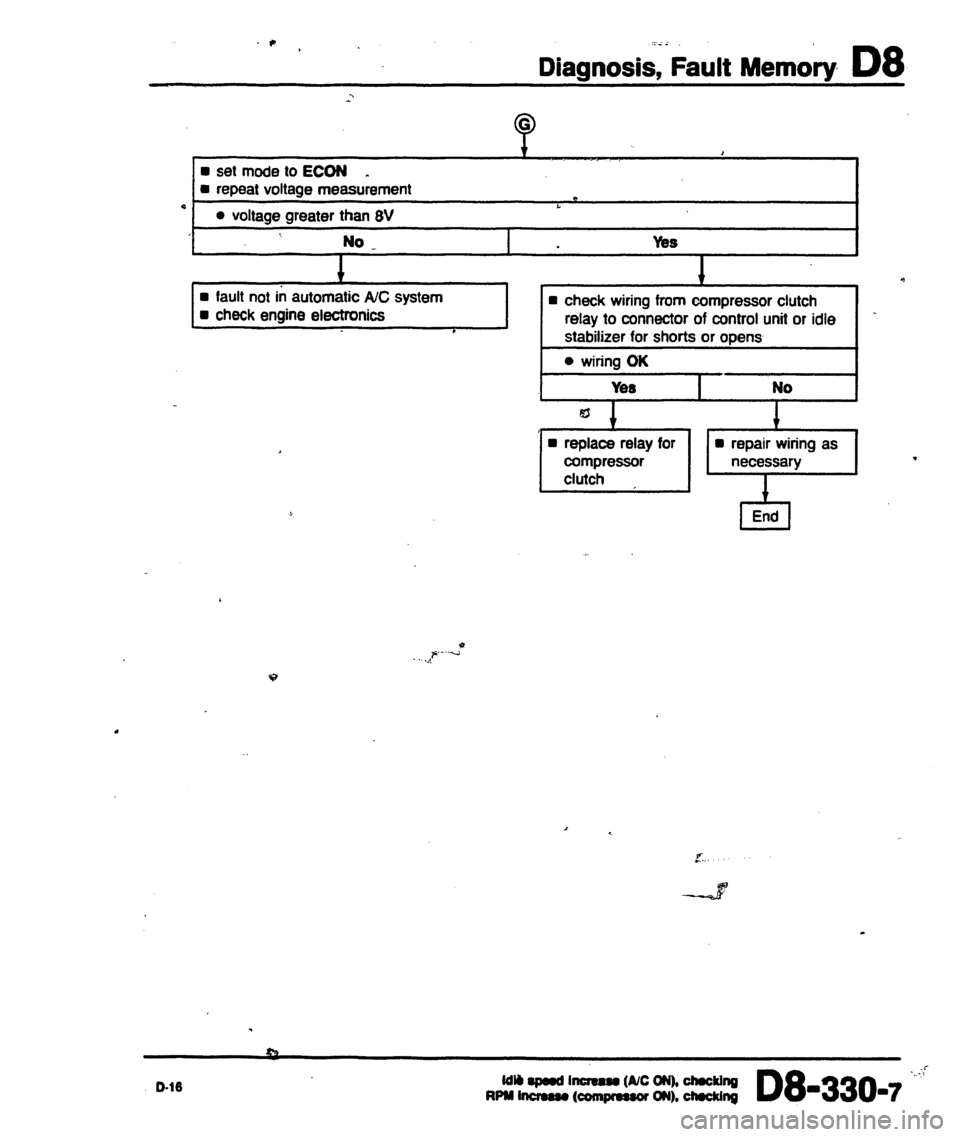 AUDI 80 90 COUPE 1988  Service Repair Manual 